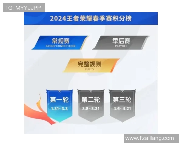 青年赛积分榜更新WE战队以100分稳居第一名